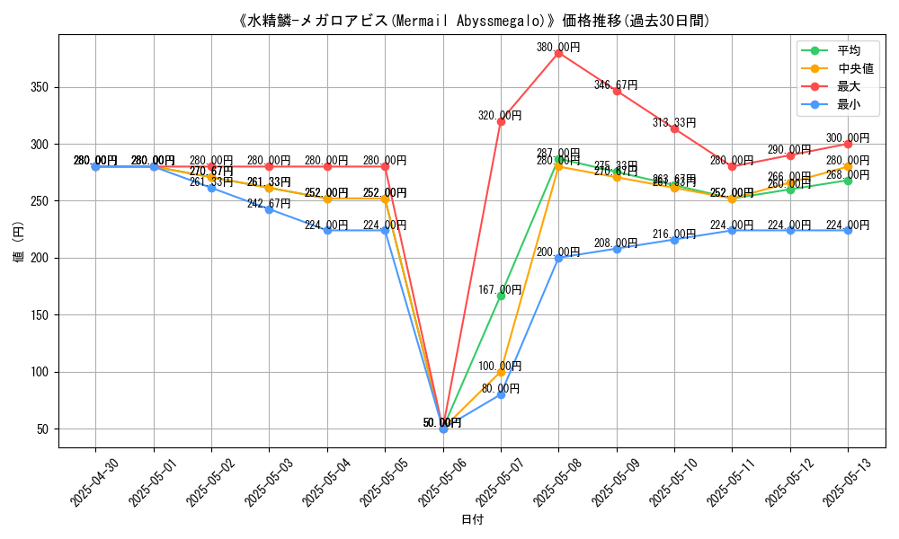 graph_card_109454