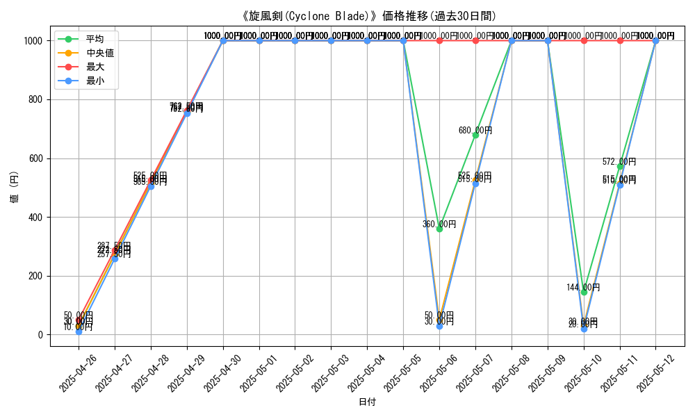 graph_card_109455