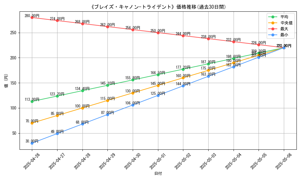 graph_card_109456