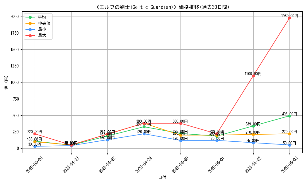 graph_card_109468