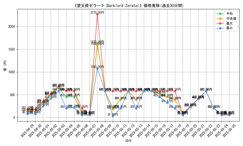 graph_card_109473