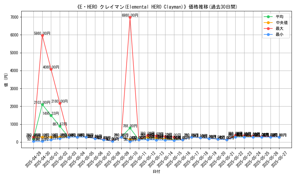 graph_card_109481