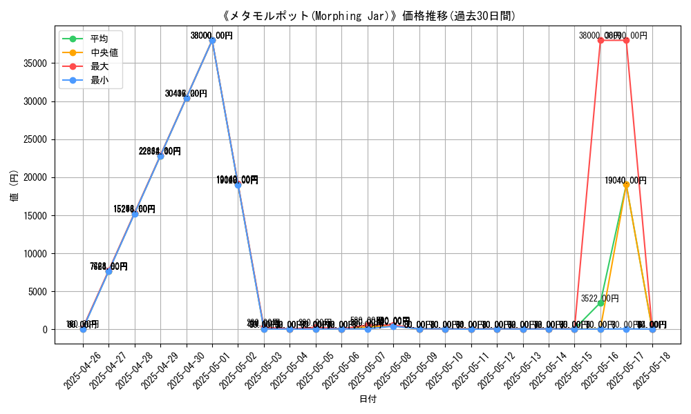 graph_card_109486
