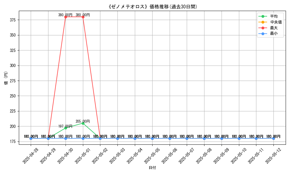 graph_card_109490