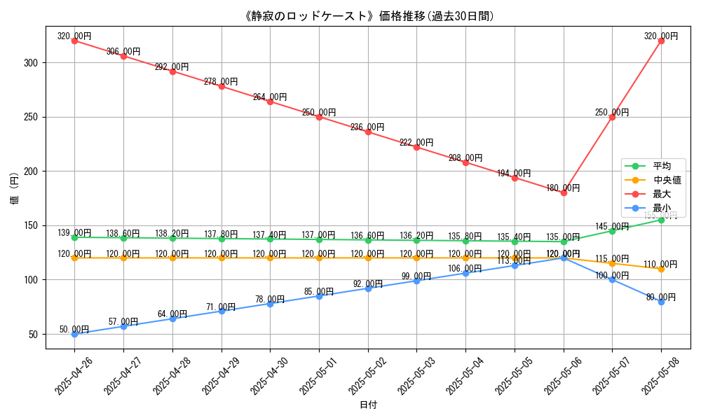 graph_card_109491