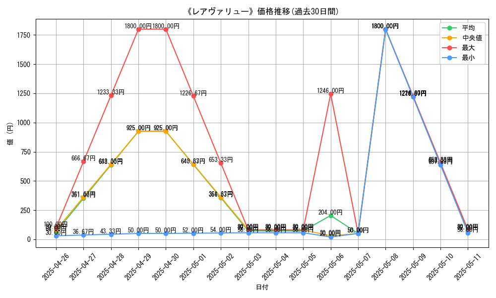 graph_card_109493