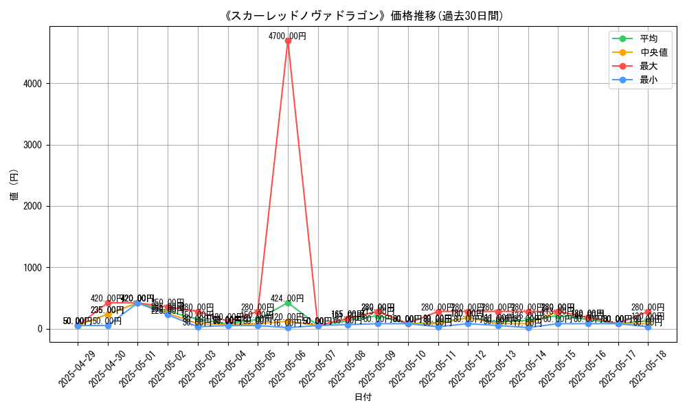graph_card_109494
