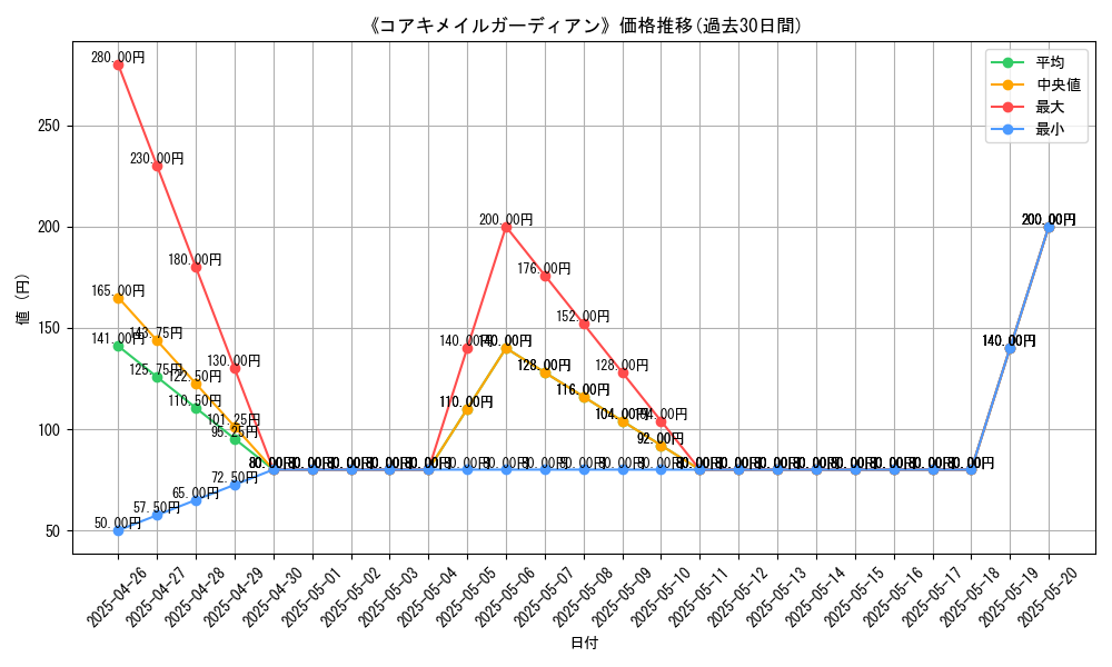 graph_card_109495