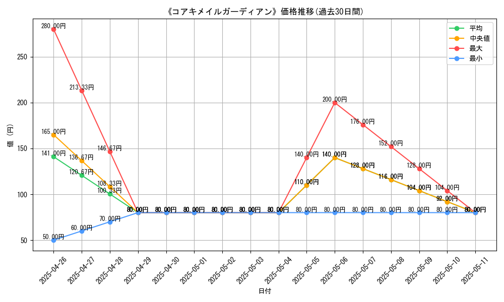 graph_card_109495