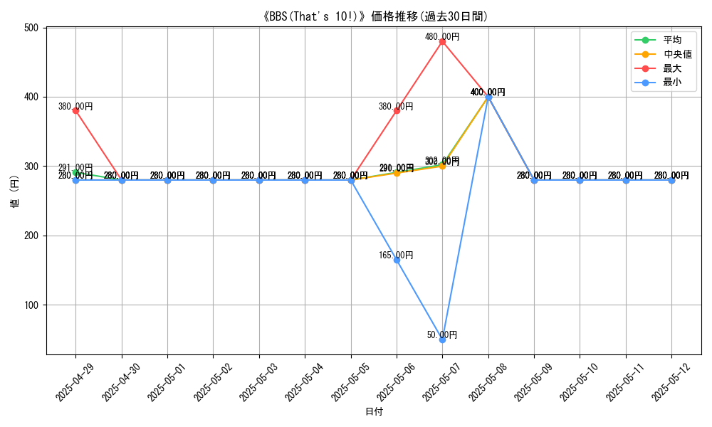 graph_card_109496