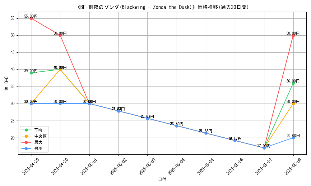 graph_card_109497