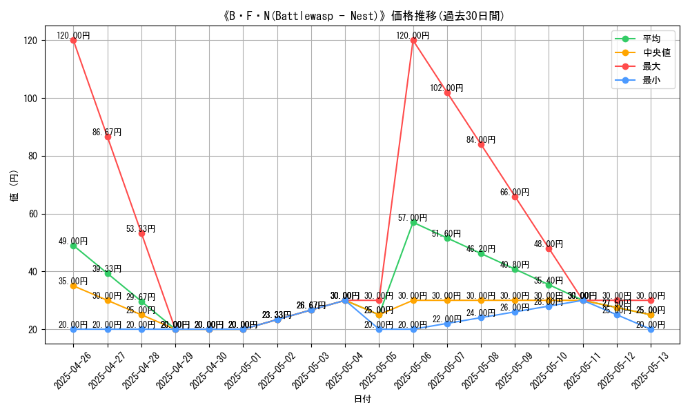 graph_card_109499