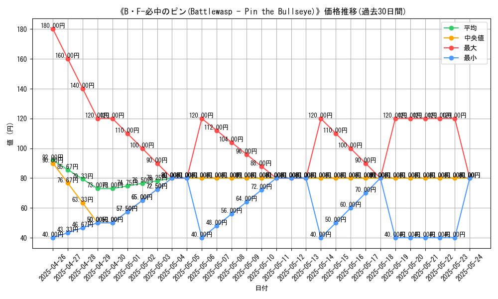 graph_card_109500