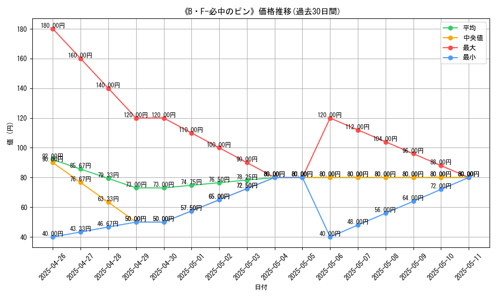 graph_card_109500