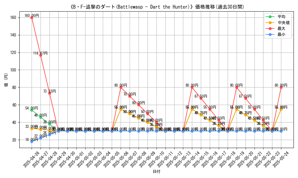 graph_card_109501