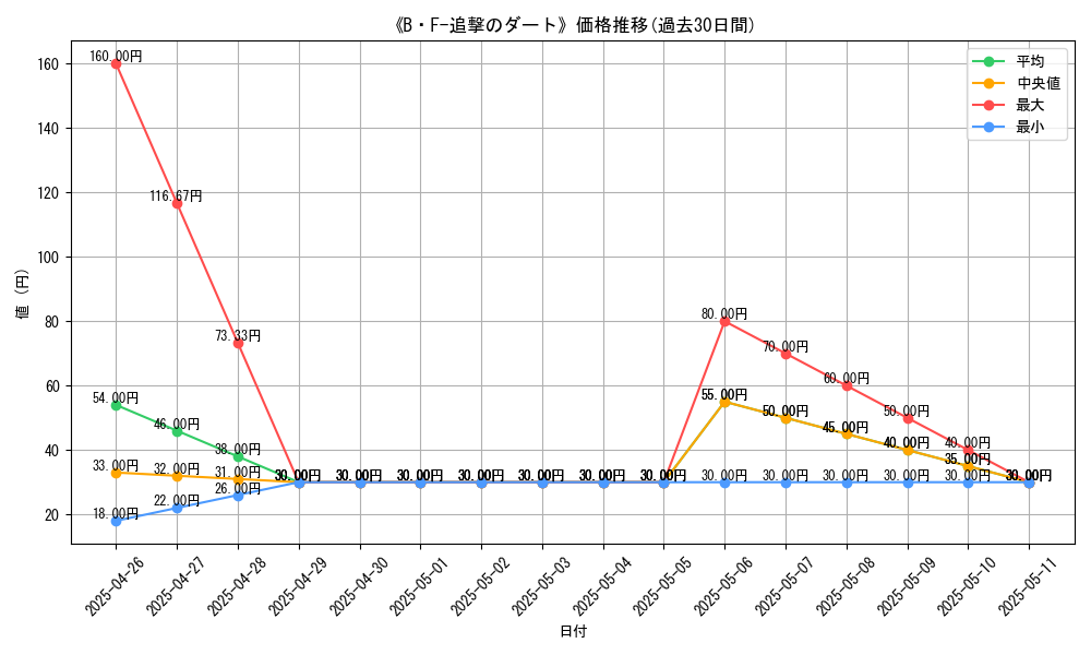 graph_card_109501