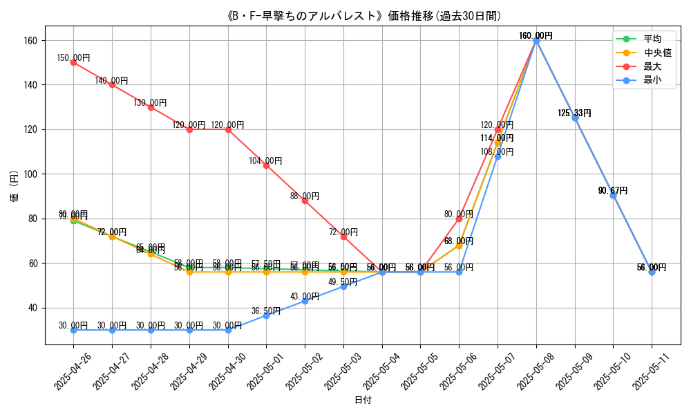 graph_card_109502