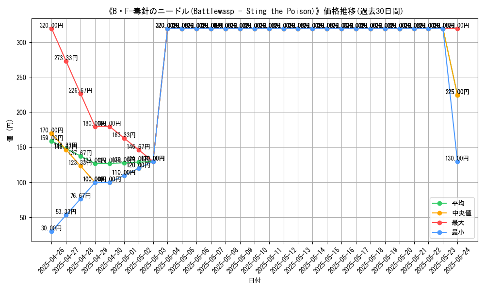 graph_card_109503