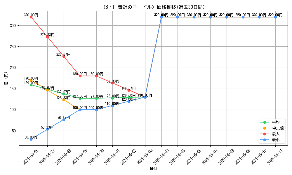 graph_card_109503
