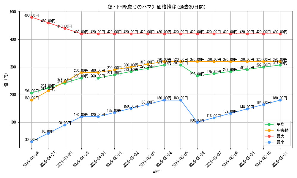graph_card_109505