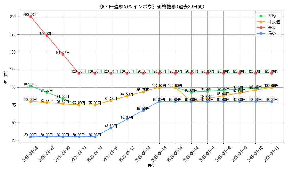 graph_card_109506