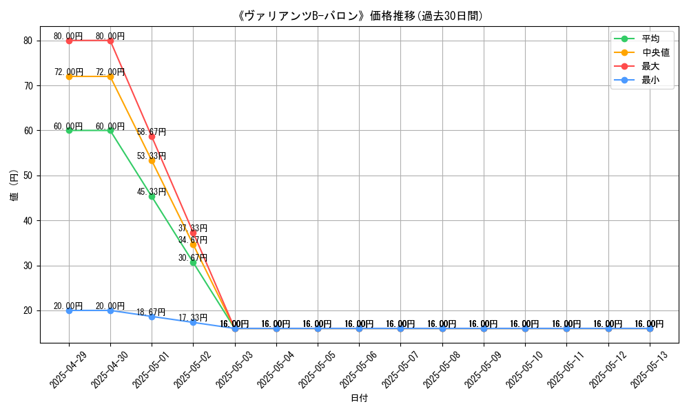 graph_card_109507