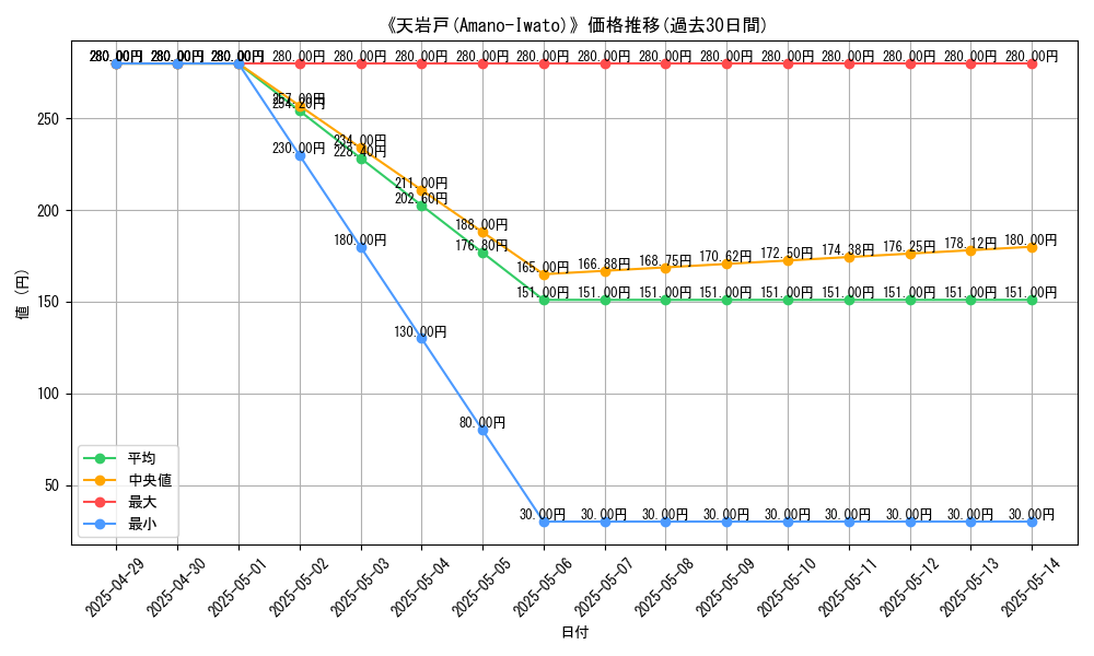 graph_card_109518