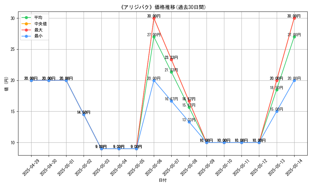 graph_card_109519