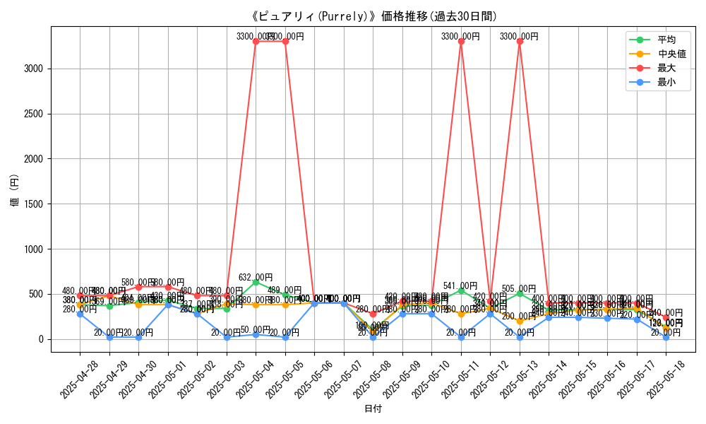 graph_card_109520