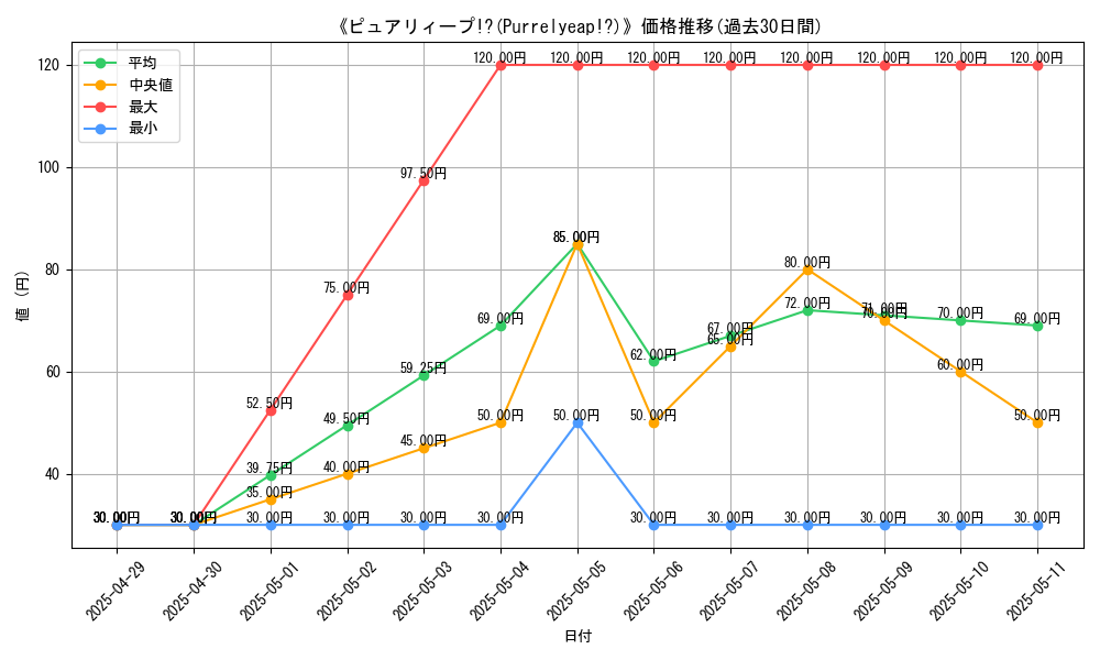graph_card_109521
