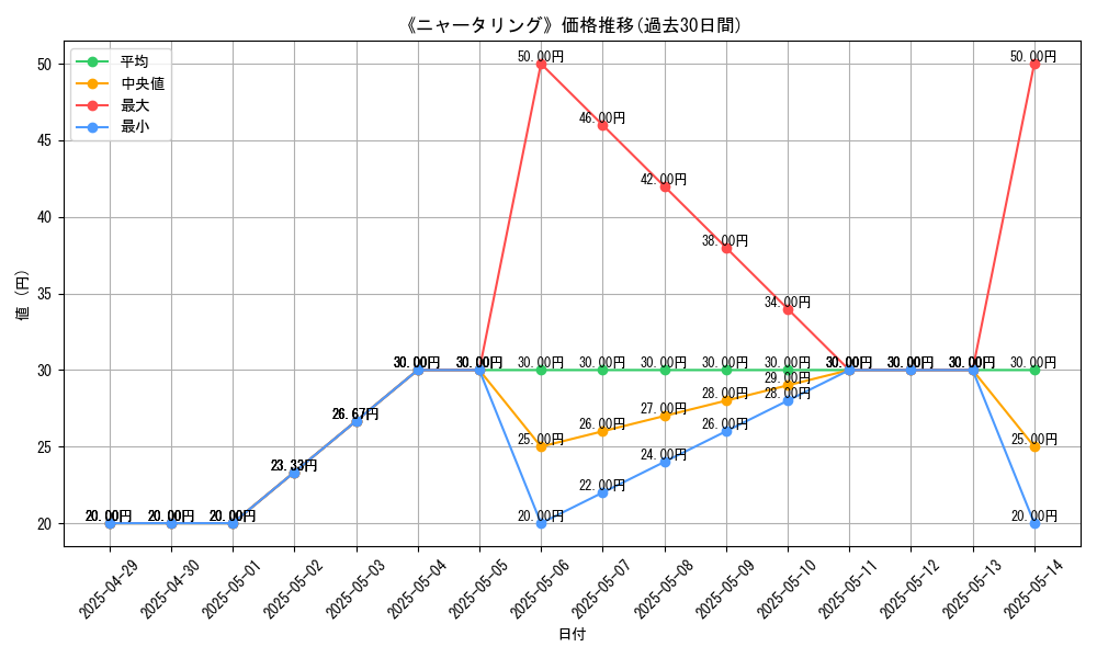 graph_card_109523