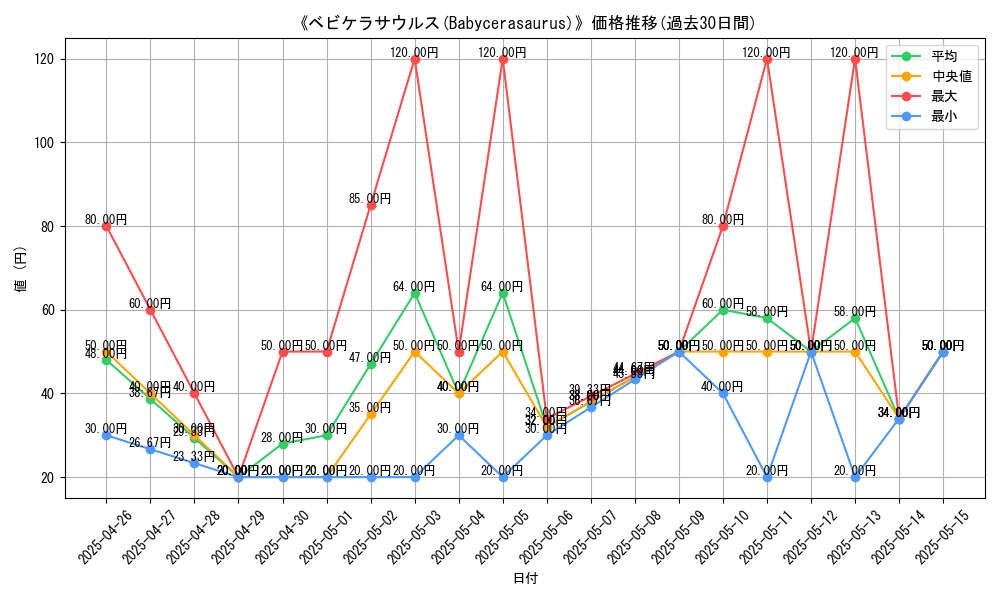 graph_card_109524
