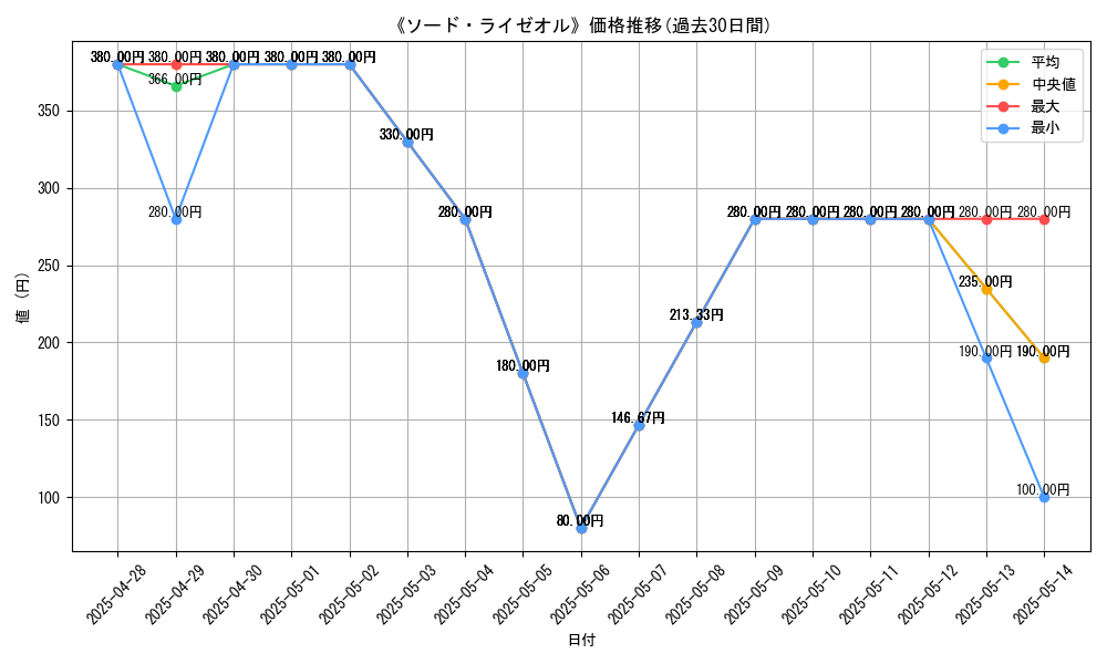 graph_card_109526