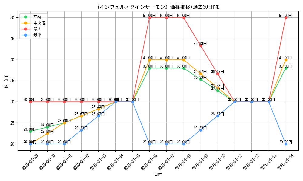 graph_card_109527