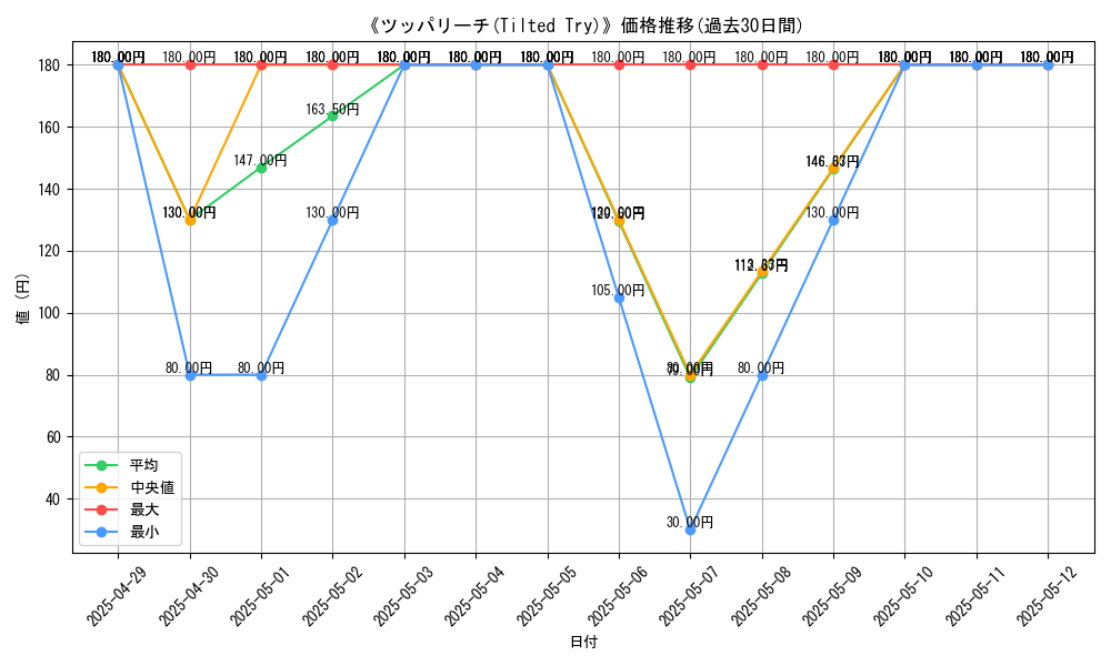 graph_card_109529