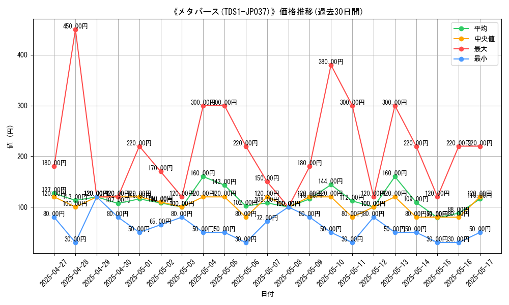 graph_card_109530
