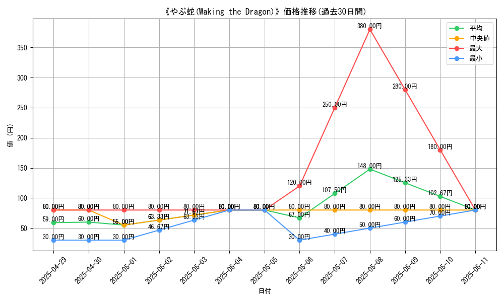 graph_card_109531