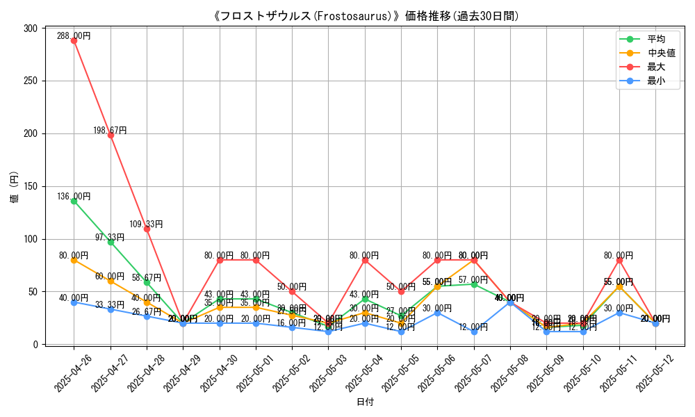 graph_card_109533