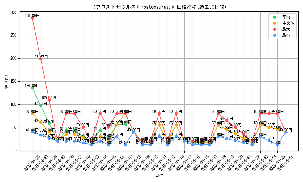 graph_card_109533