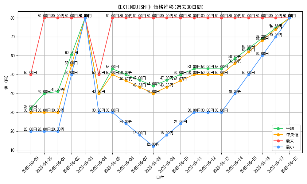 graph_card_109534