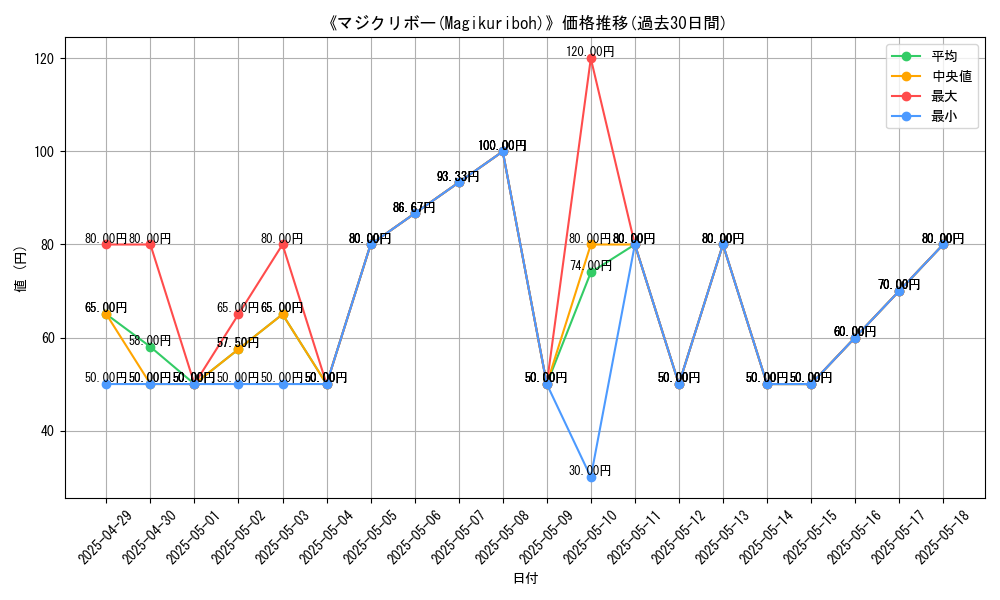 graph_card_109535