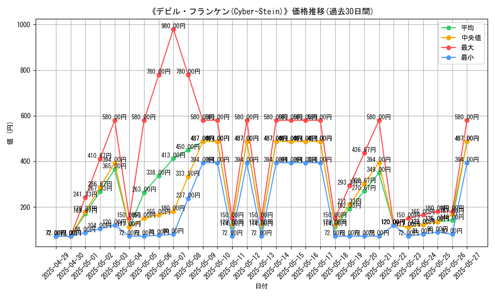 graph_card_109538