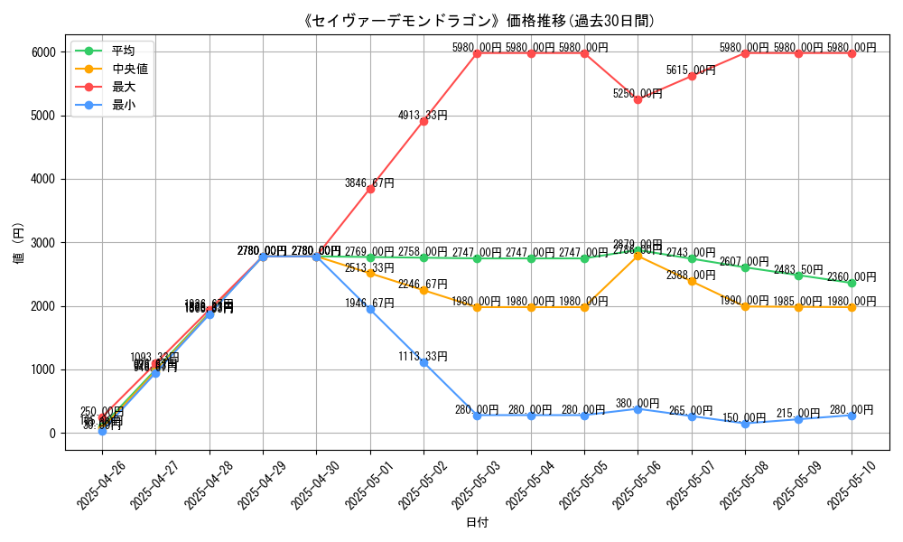graph_card_109545