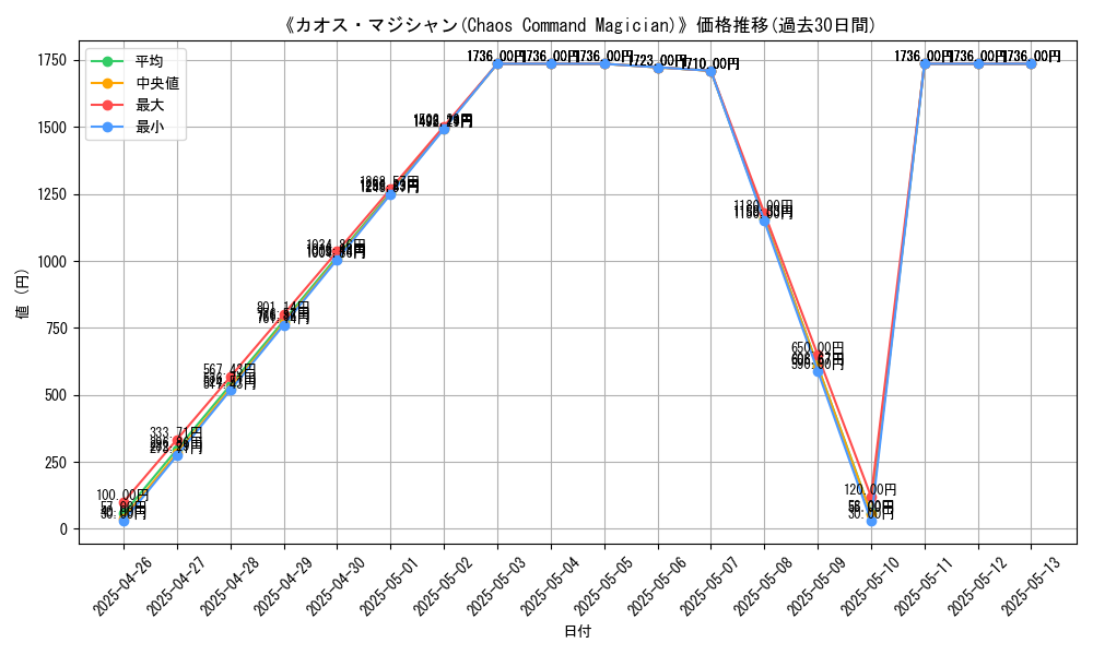 graph_card_109548