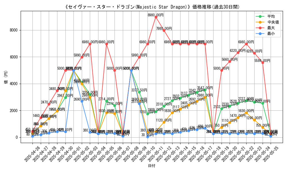 graph_card_109550