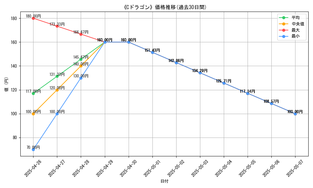 graph_card_109552