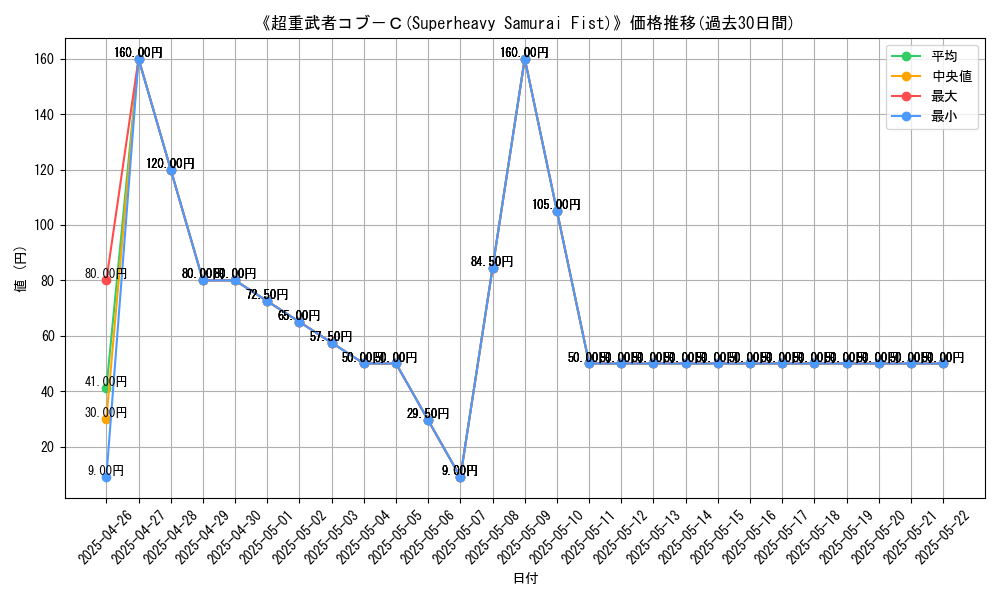 graph_card_109559