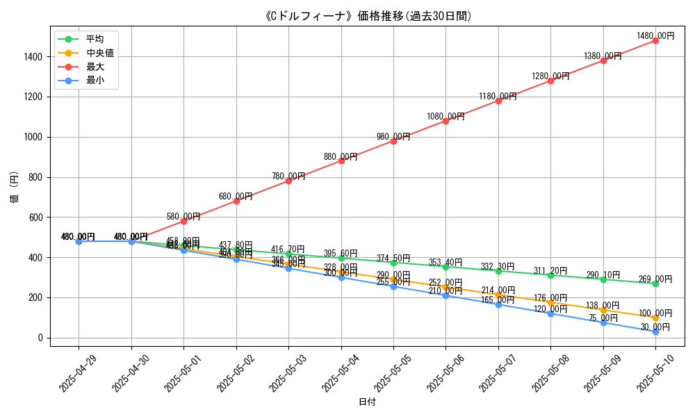 graph_card_109562