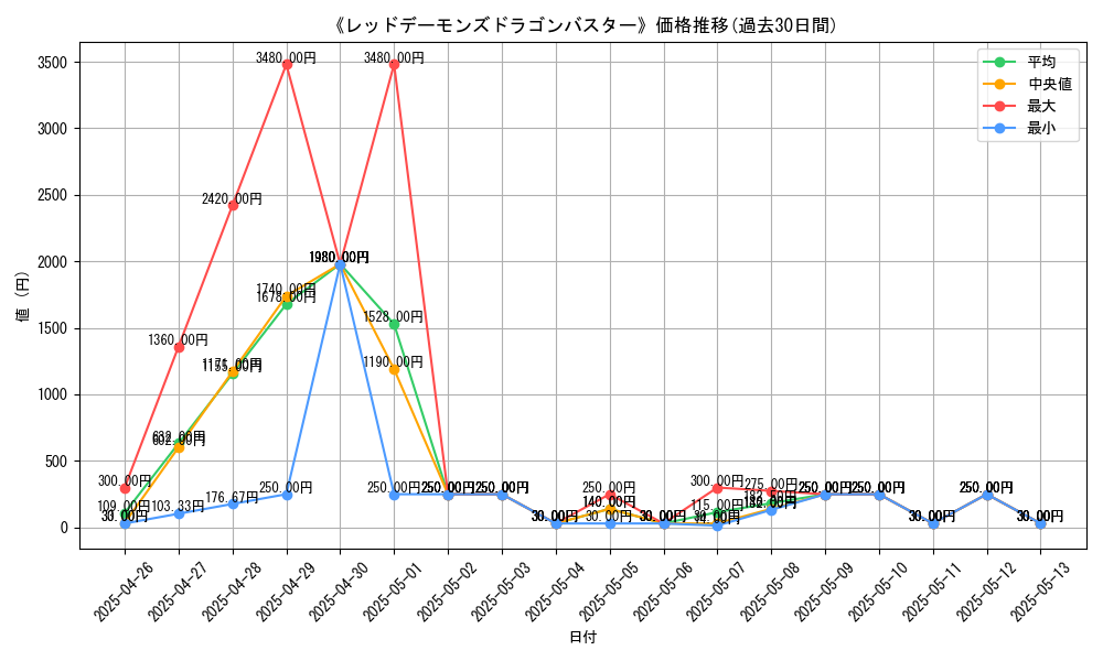 graph_card_109565