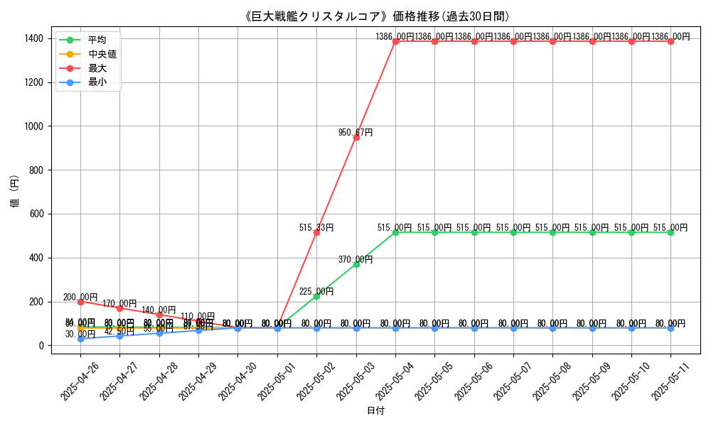 graph_card_109566